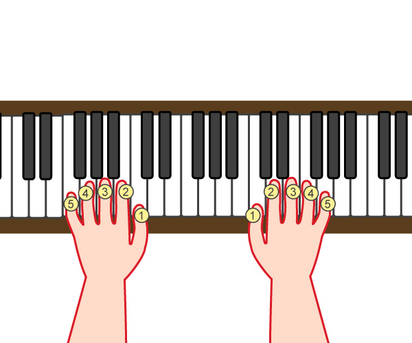 ピアノが上手になるレッスン方法 指使いの基本を解説 Jam音楽教室